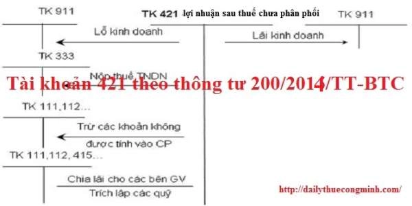 Tài khoản 421 theo thông tư 200/2014/TT-BTC