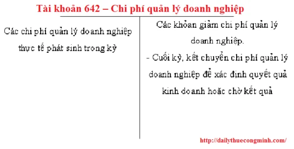 Tài khoản 642 theo thông tư 200/2014/TT-BTC