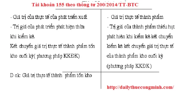 Tài khoản 155 theo thông tư 200/2014/TT-BTC