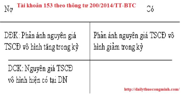 Tài khoản 213 theo thông tư 200/2014/TT-BTC