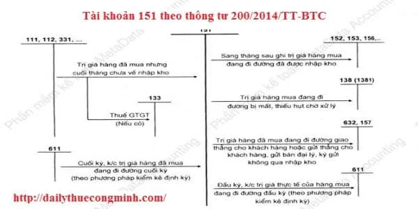 Tài khoản 151 theo thông tư 200/2014/TT-BTC