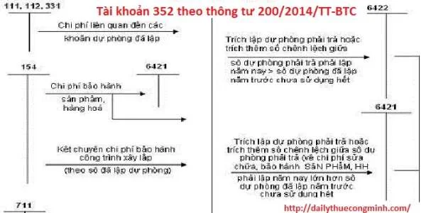 Tài khoản 352 theo thông tư 200/2014/TT-BTC