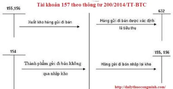 Tài khoản 157 theo thông tư 200/2014/TT-BTC