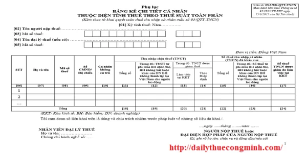 Cách lập bảng kê kèm tờ khai quyết toán thuế TNCN năm 2015 mẫu 05-2/BK-QTT-TNCN.