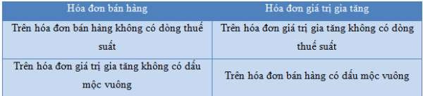 Sự khác nhau hóa đơn bán hàng và hóa đơn giá trị gia tăng