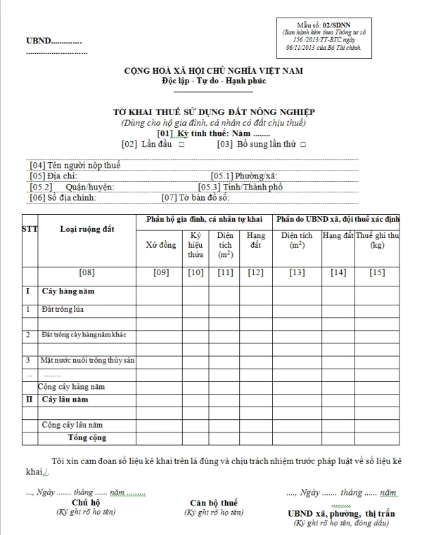 Mẫu 02/SDNN Ban hành theo Thông tư 156/2013/TT-BTC