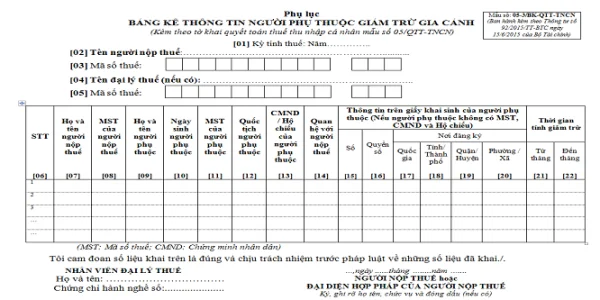 Hướng dẫn kê khai phụ lục bảng kê số 05-3/BK-TNCN