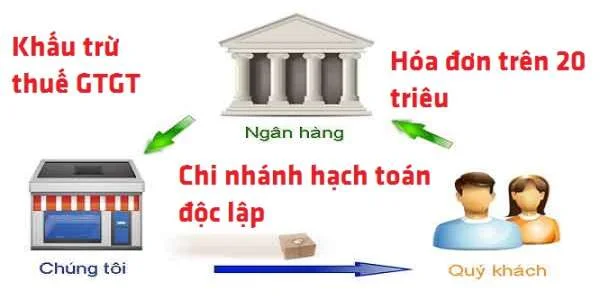 Khấu trừ thuế GTGT cho chi nhánh