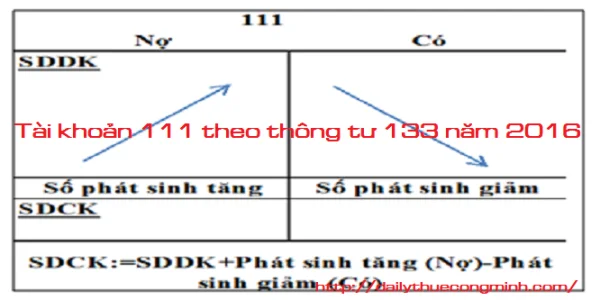 Tài khoản 111 theo thông tư 133 năm 2016