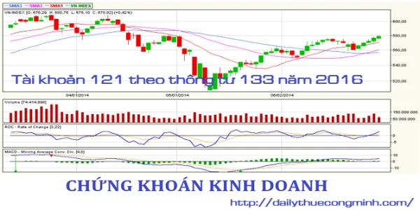 Tài khoản 121 theo thông tư 133 năm 2016