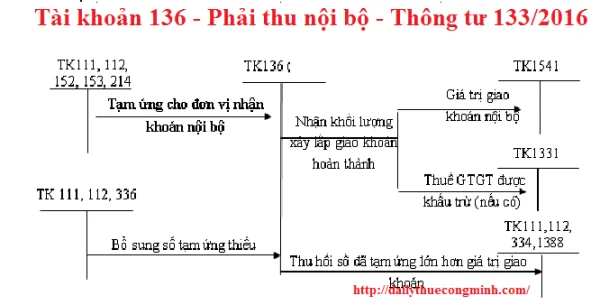 Tài khoản 136 theo thông tư 133 năm 2016