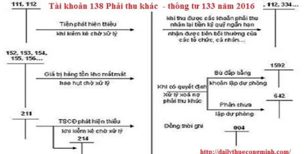 Tài khoản 138 theo thông tư 133 năm 2016