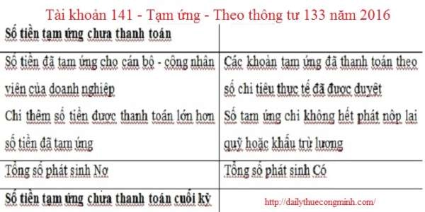 Tài khoản 141 theo thông tư 133 năm 2016