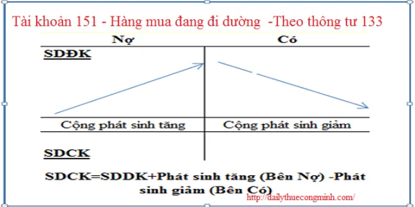 Tài khoản 151 theo thông tư 133 năm 2016