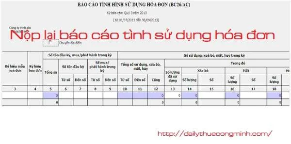 Nộp lại báo cáo sử dụng hóa đơn có bị phạt?