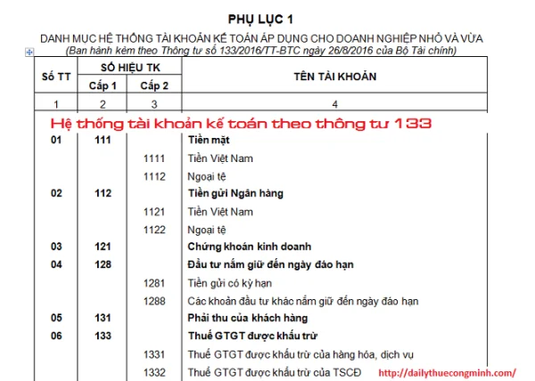 Hệ thống tài khoản theo thông tư 133 năm 2016