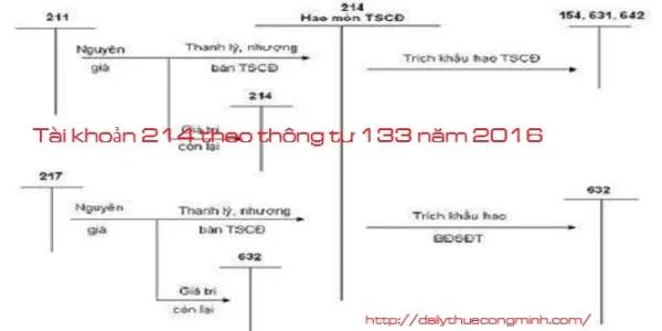 Tài khoản 214 theo thông tư 133 năm 2016