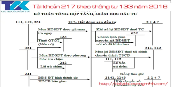 Tài khoản 217 theo thông tư 133 năm 2016