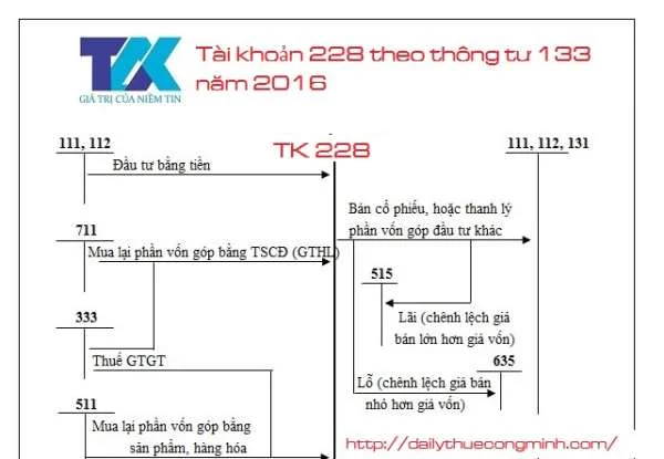 Tài khoản 228 theo thông tư 133 năm 2016