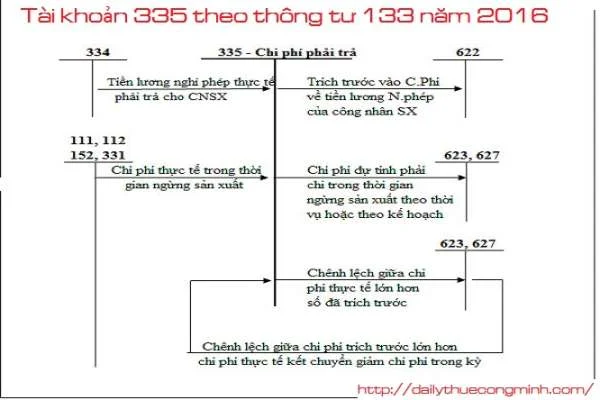 Tài khoản 335 theo thông tư 133 năm 2016