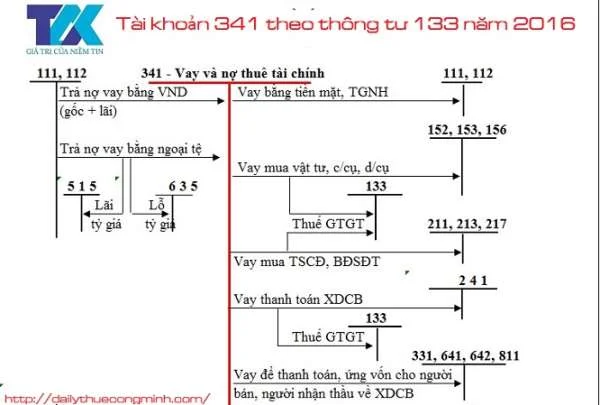 Tài khoản 341 theo thông tư 133 năm 2016