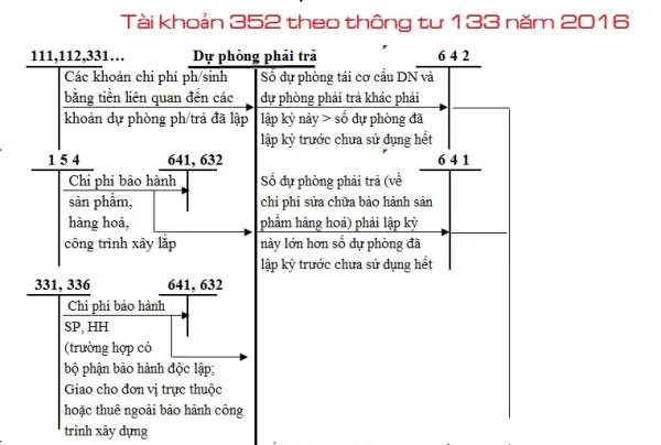 Tài khoản 352 theo thông tư 133 năm 2016