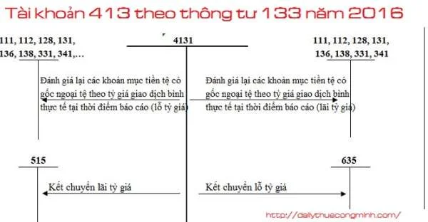 Tài khoản 413 theo thông tư 133 năm 2016