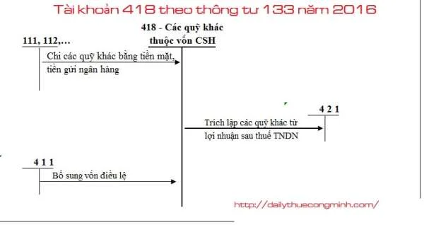 Tài khoản 418 theo thông tư 133 năm 2016