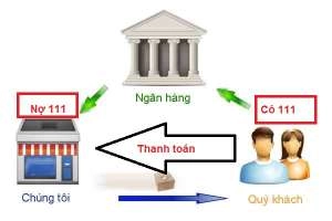 Người mua mang tiền vào Việt Nam thanh toán cũng được coi là thanh toán qua ngân hàng