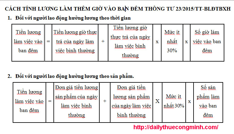 Quy định về bảo vệ sức khỏe người lao động làm thêm giờ vào ban đêm