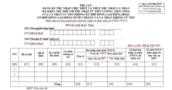 Mẫu 05-2/BK-TNCN Ban hành theo Thông tư 156/2013/TT-BTC